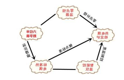 DY型简易热电偶检测装置